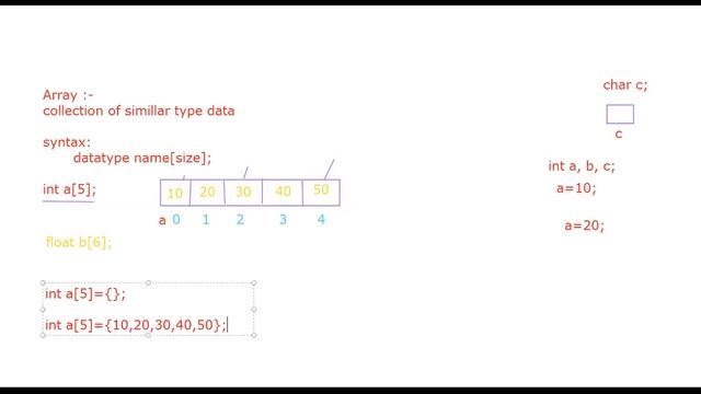 16-7-2020 Part-II Array Initialization смотреть онлайн