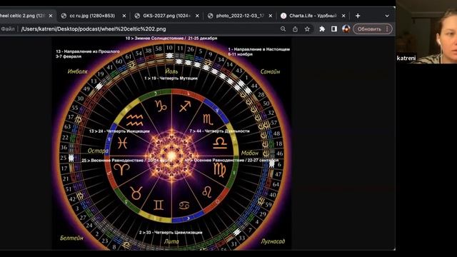 Cозерцание 9 Генного ключа / Прометей