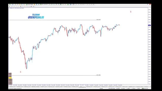 Обзор валютного рынка, а так же SNP500 Nasdaq и Dow по Методике Адверза на 06.08.2021 смотреть онлайн