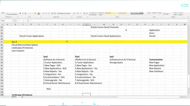 Oracle Fusion Cloud Financials Training | Oracle Cloud and User | 3rd Session смотреть онлайн