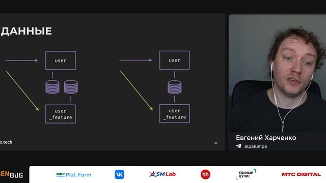 Евгений Харченко — k-ветки: использование фича-веток в микросервисной архитектуре смотреть онлайн