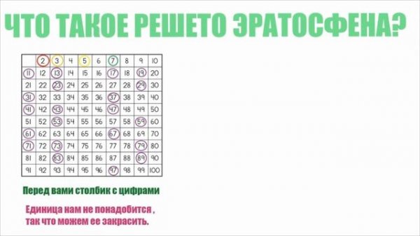 Решето Эратосфена