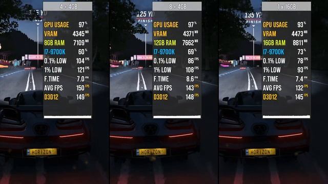 4GB + 4GB vs. 8GB + 4GB vs. 1x16GB Different RAM Sticks смотреть онлайн