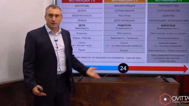 Модуль 2.Супер-среда.Урок 3. Как создать атмосферу доверия и вовлеченности в компании.wmv