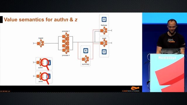 Long-lived microservices by Jan Machacek смотреть онлайн