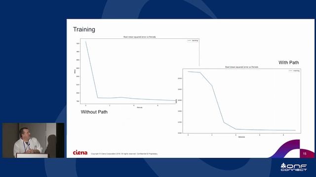 ONF Connect 18: Using INT to Feed the ML Monster смотреть онлайн