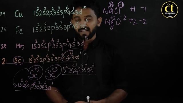 പീരിയോഡിക് ടേബിളും ഇലക്ട്രോൺ വിന്യാസവും,PERIODIC TABLE AND ELECTRONIC CONFIGURATION Chapter 1 part смотреть онлайн