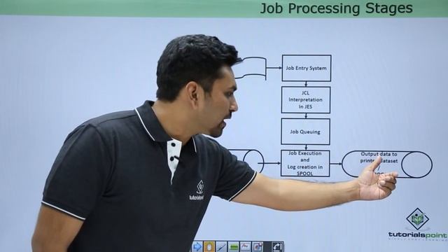 JCL - Introduction смотреть онлайн