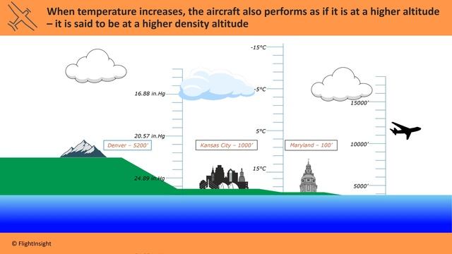 Pressure Altitude vs Density Altitude | Private Pilot Knowledge Test | FlightInsight смотреть онлайн