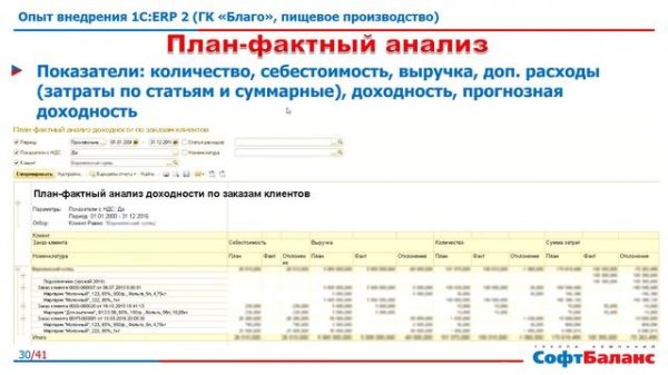 1С ERP 2 опыт внедрения на пищевом производстве