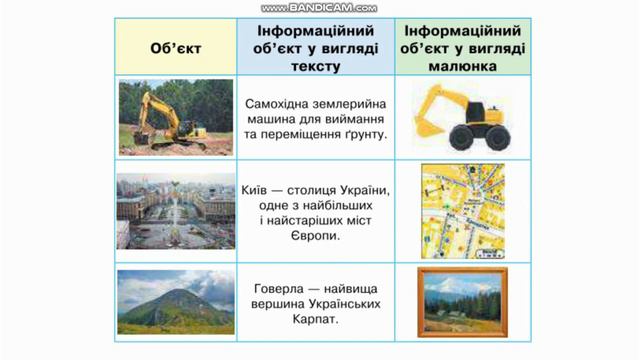 Інформатика, 2 клас: "Інформаційні об’єкти" смотреть онлайн