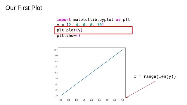 Matplotlib 1: First Steps with Matplotlib смотреть онлайн