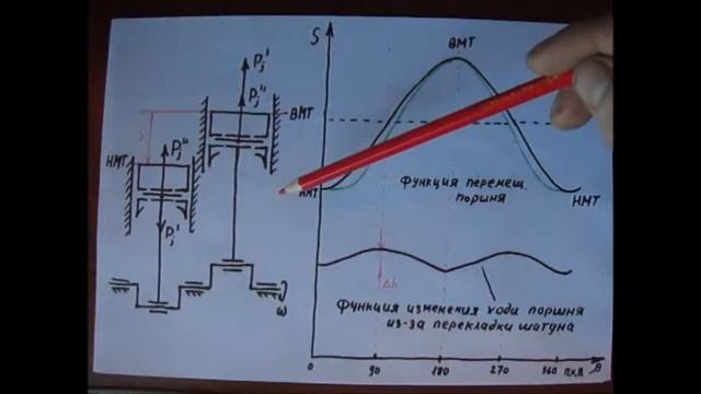 Силы инерции 2 порядка двигателя, балансировочные валы смотреть онлайн