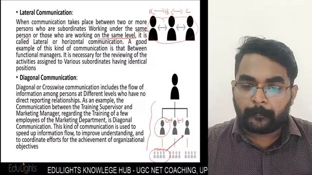 Communication|| UGC NET JRF|| Part 1 смотреть онлайн