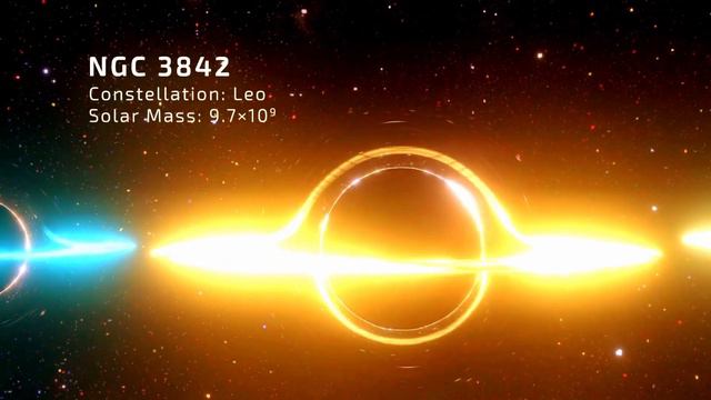 Black Hole Size Comparison смотреть онлайн