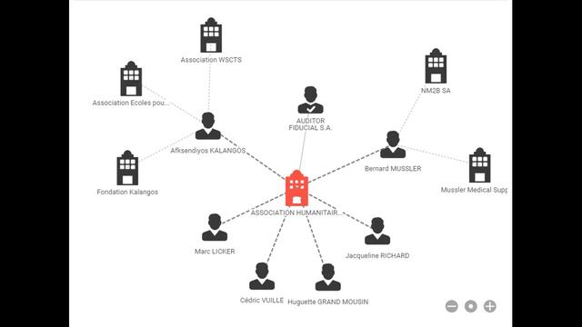 Кто заказал Кибердеда? Список умных людей. смотреть онлайн