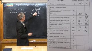 Урок 119. Подготовка к СР Работа. Теорема о кинетической энергии