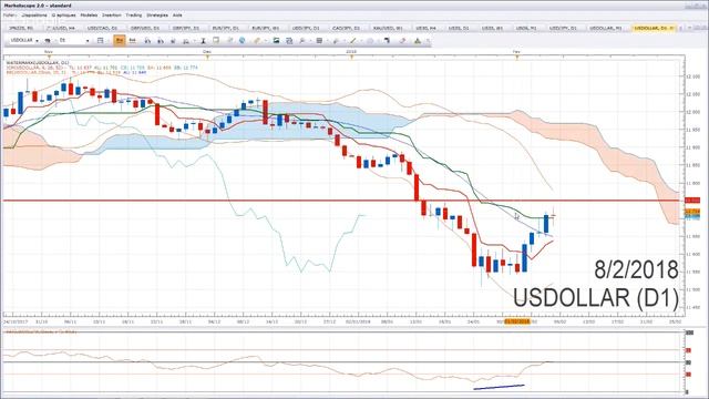Analysedesmarches.fr - Point de marché pour le 09/02/18 смотреть онлайн