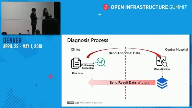 Whats important to the heart diseases diagnosis platform using deep learning? смотреть онлайн