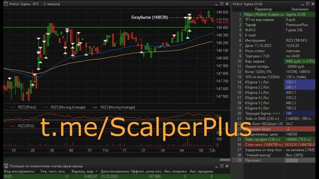 +10К ₽! РОБОТ SIGMA ОТЖИМАЕТ РЫНОК! ? смотреть онлайн