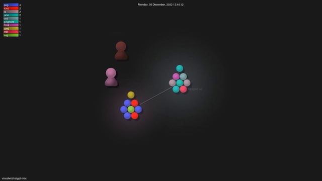 vincelwt/chatgpt-mac - Gource visualisation смотреть онлайн