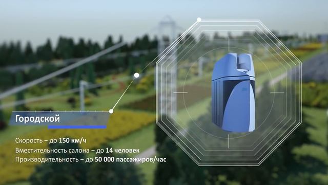 Видеопрезентация SkyWay - Транспорт будущего смотреть онлайн