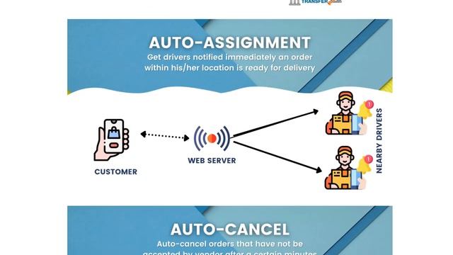 Grocery, Food, Pharmacy Courier & Service Provider + Backend + Driver & Vendor app смотреть онлайн