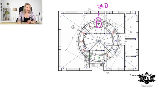 Расхититель дома\ Какой дом принесет нам сложности?