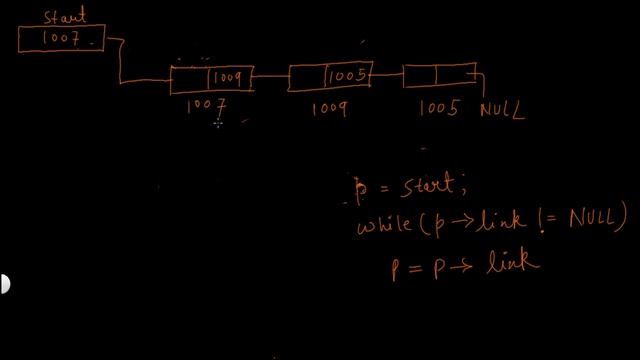 D.S Tutorial 5.4: Linked List Add nodes at the End смотреть онлайн