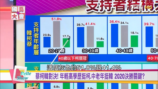 2020三腳督對決 TVBS最新民調韓37%.柯35%.蔡16% 國民大會 20190221 (完整 смотреть онлайн