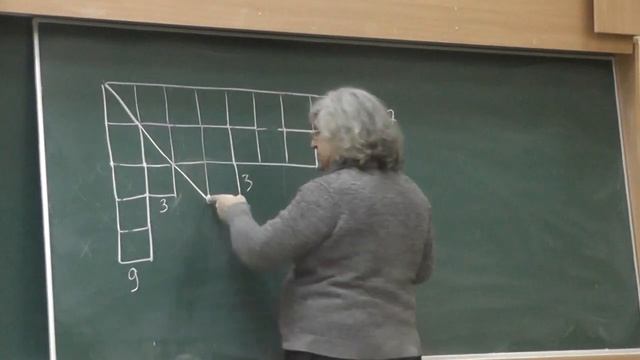 6 Комбинаторное доказательство тождества Гаусса-Якоби смотреть онлайн