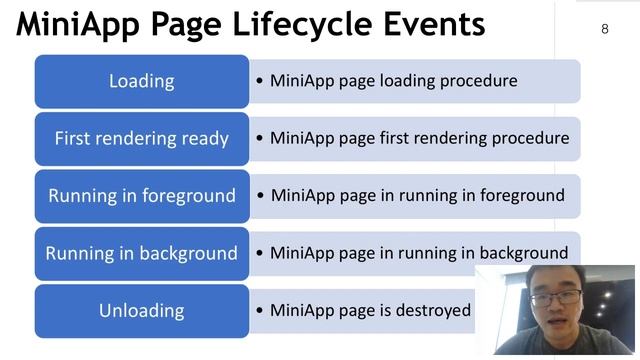 MiniApp Lifecycle смотреть онлайн