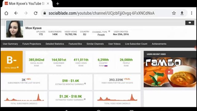 Моя кухня - Обзор канала. Сколько зарабатывает кулинарный канал. смотреть онлайн