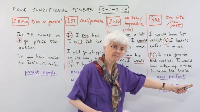 Learn English Grammar: The 4 Conditionals смотреть онлайн
