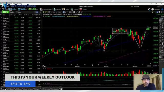 Stock Market & Trading Outlook 3/15 - 3/19 + Giving Away a Tesla or $30k LIVE TONIGHT @ 8:30 PM EST смотреть онлайн