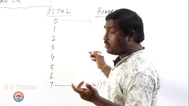 I T Class XI Number System Lect 8 смотреть онлайн