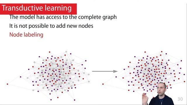 Seq. 09 / Graph Neural Networks смотреть онлайн