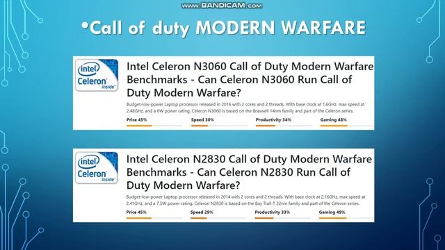 Task#2: Intel Celeron N3060 VS. Intel Celeron N2830 смотреть онлайн