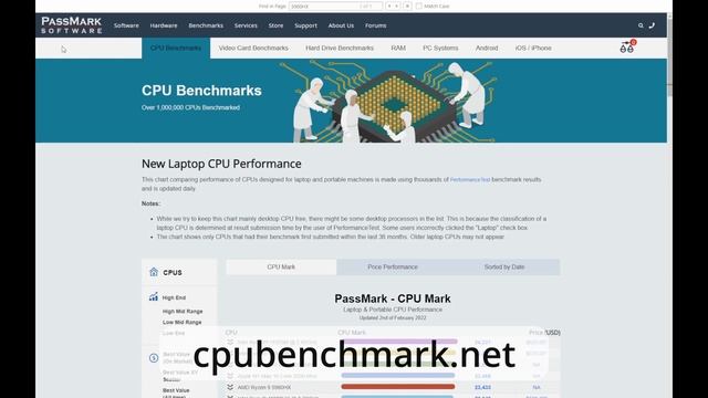 SKIKK 15MD7Y (Tongfang GM5IDY) benchmark performance test with 3DMARK Passmark Cinebench Geekbench смотреть онлайн