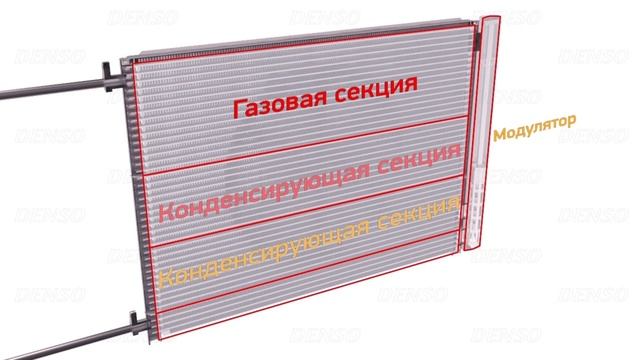 Принцип работы системы кондиционирования смотреть онлайн