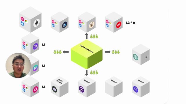 Vision for 2024 Phala Network's Role as a Co Processor смотреть онлайн