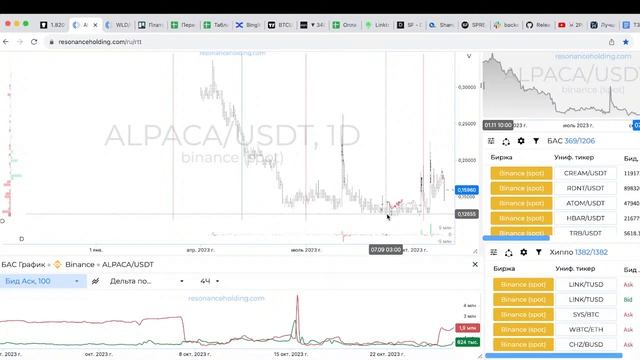 TradersChain | Анализ рынка смотреть онлайн