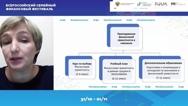 Всероссийская олимпиада для школьников «Высшая проба» по финансовой грамотности | 31.10.2020 смотреть онлайн