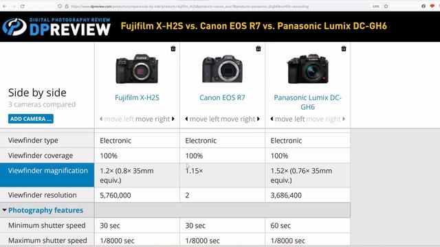 Выбираем топовый кроп 2022/2023. Fujifilm X-H2s VS Canon R7 VS Panasonic GH6 смотреть онлайн