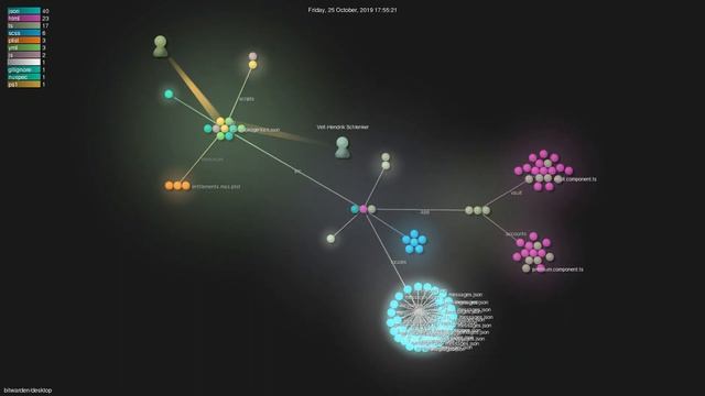 bitwarden/desktop - Grource visualisation смотреть онлайн