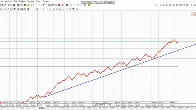 Фьючерс на индекс РТС 10-01 смотреть онлайн