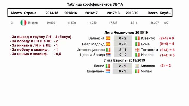 Как формируется рейтинг УЕФА, и как начисляются очки? смотреть онлайн