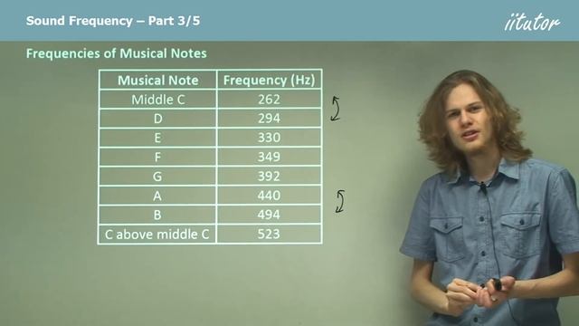 Unveiling the Sonic Secrets: What Frequencies Make Musical Notes? смотреть онлайн