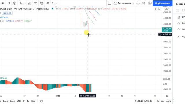 Разворот БИТКОИНА!!!! смотреть онлайн