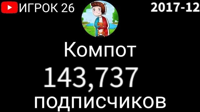 ИСТОРИЯ КАНАЛА КОМПОТА (2013-2021) ПО ПОДПИСЧИКОВ смотреть онлайн